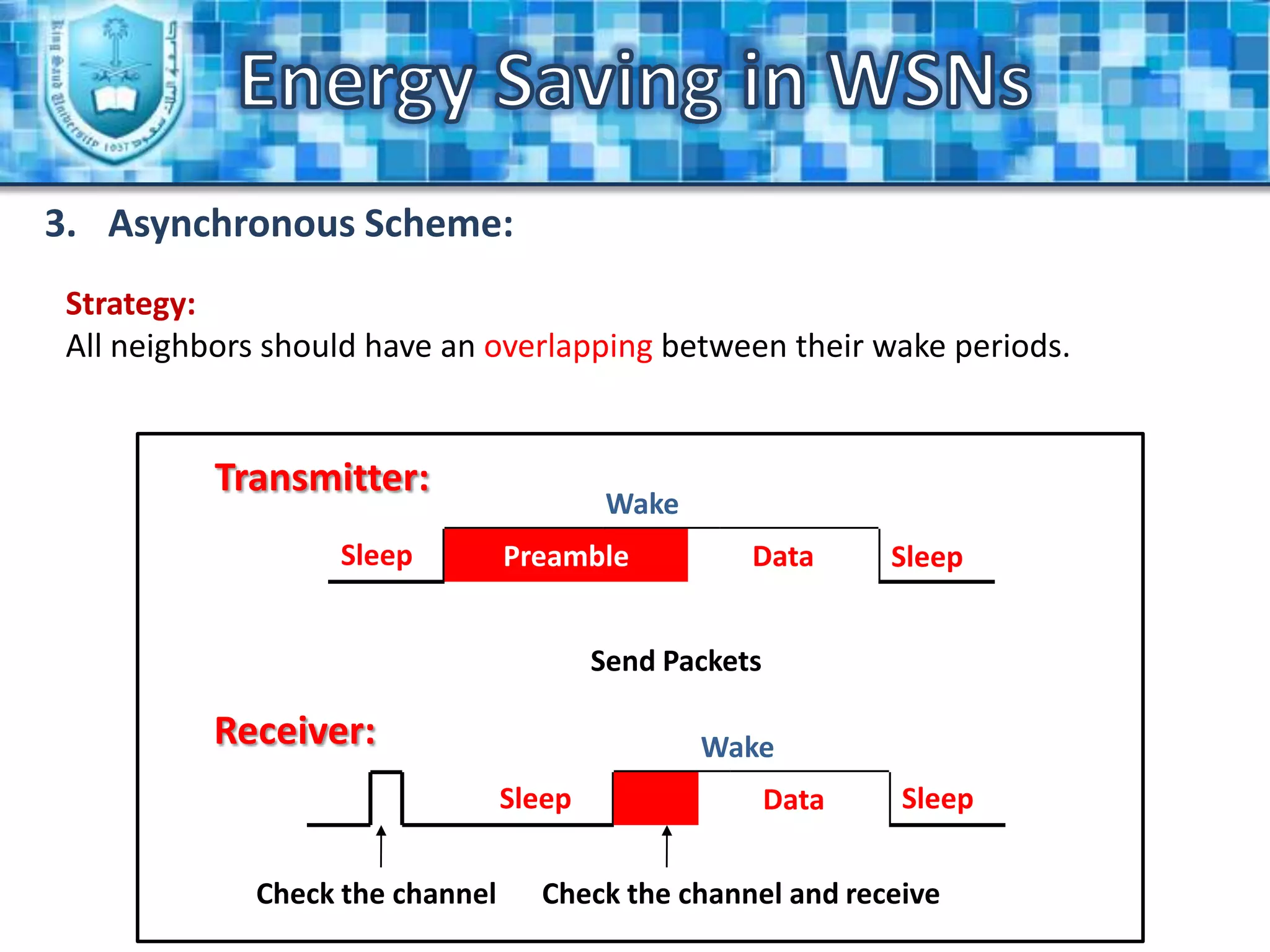Forwarding queries and data to the neighbors.Wasteful power consumption:Idle listening to the channel “waiting for possible traffic”.
