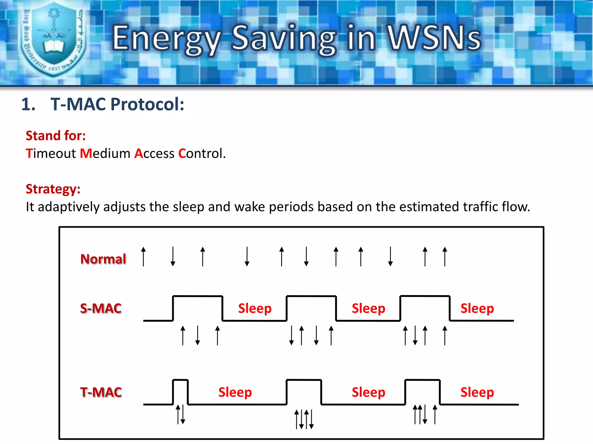 In-network Processing.