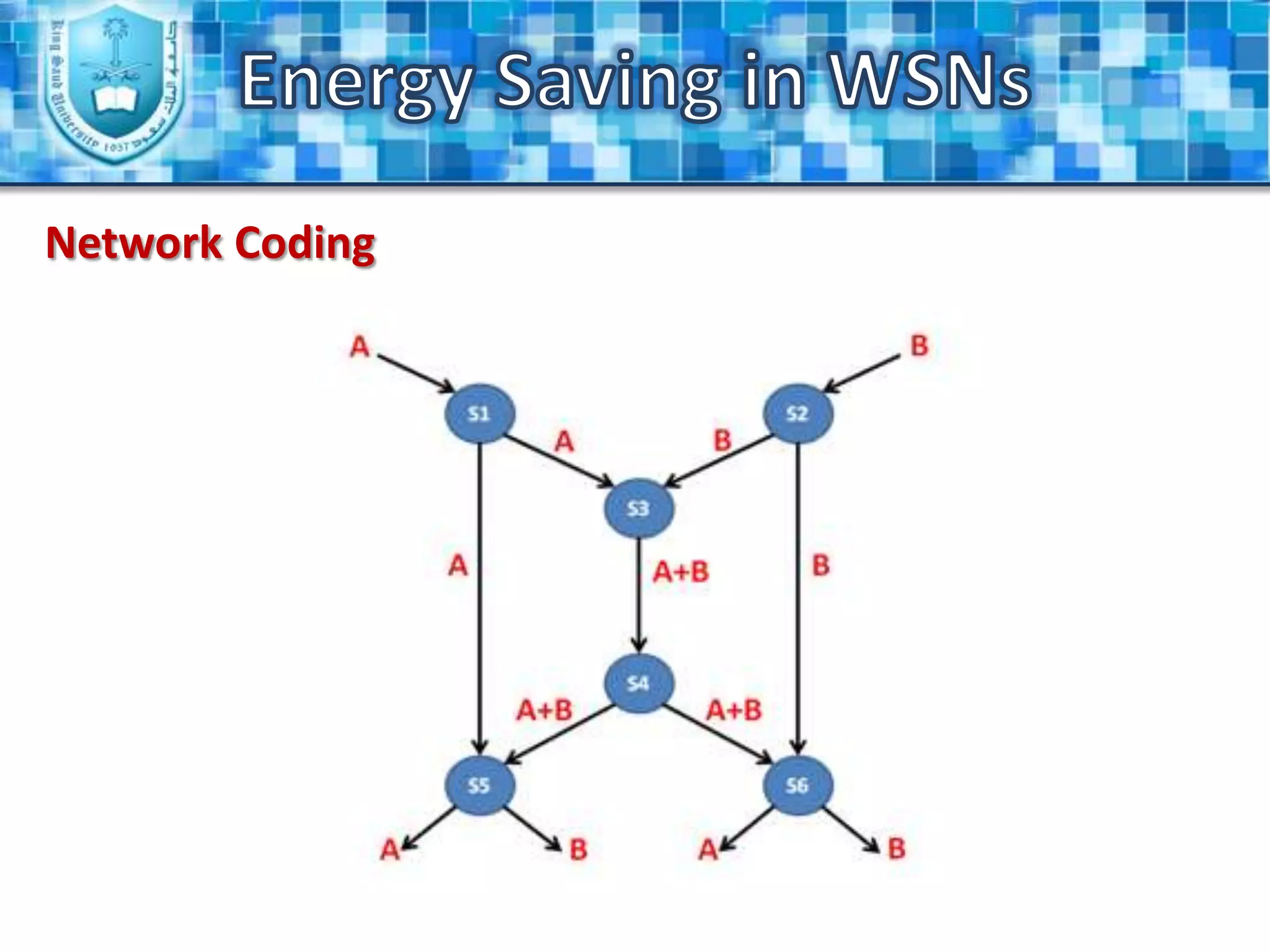 Energy Saving in WSNsOn-demandScheme:Strategy:Sensor should be awakening just when it receives a packet from neighbors.Advantages:Minimize the power consumption.