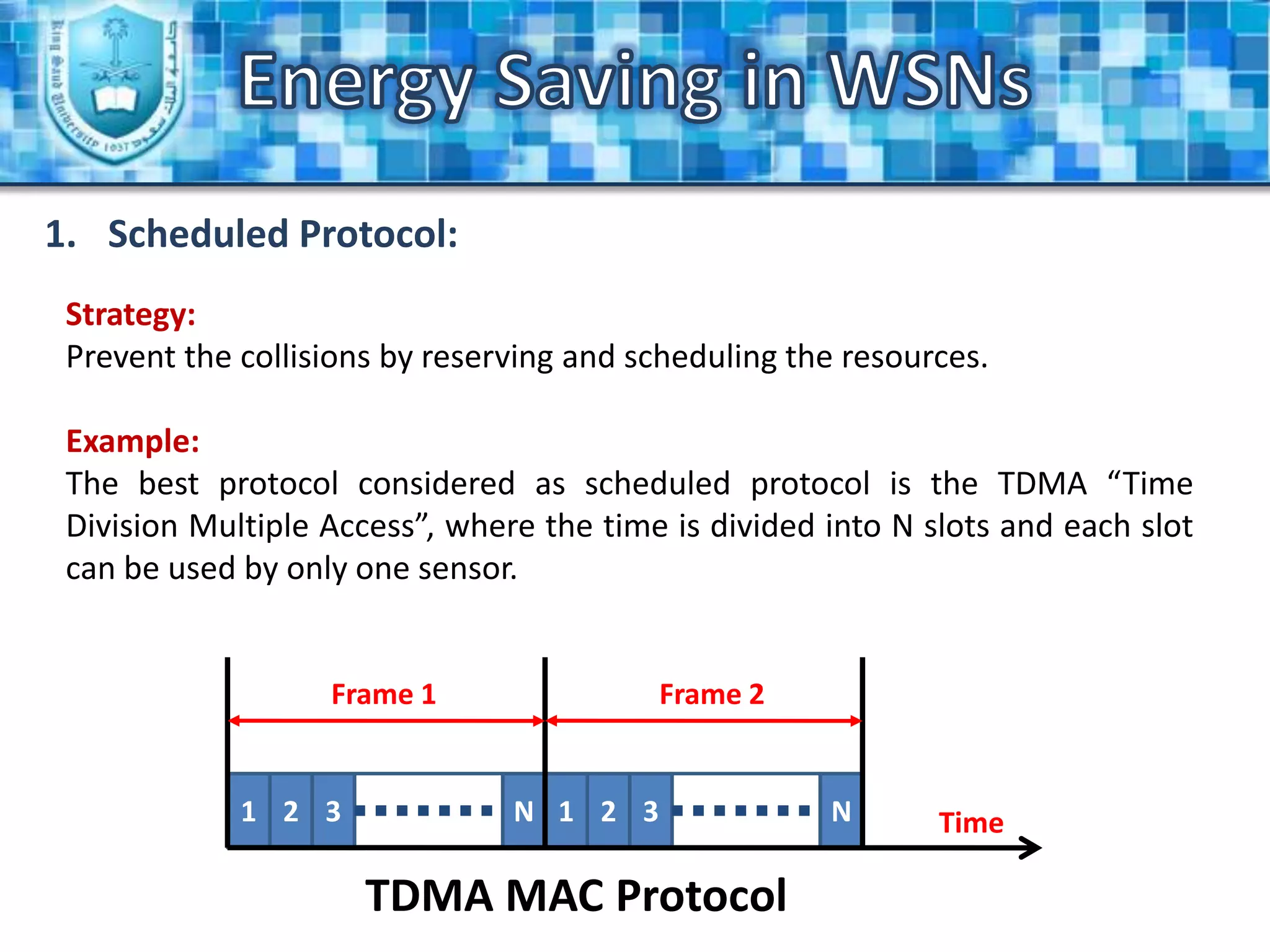 Not suitable for Disruption Tolerant Network (DTN).Energy Saving in WSNsScheduled Rendezvous Scheme:Strategy:All sensors should wake up at the same time. Transmitter:WakeWakeSleepSleepSleepSend PacketsReceiver:WakeWakeSleepSleepSleepReceive Packets