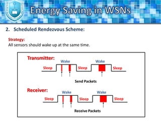 Energy Saving in WSNssources of power consumption:Useful power consumption:Transmitting or resaving data.