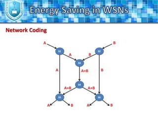 Energy Saving in WSNsOn-demandScheme:Strategy:Sensor should be awakening just when it receives a packet from neighbors.Advantages:Minimize the power consumption.