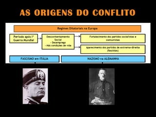 AS ORIGENS DO CONFLITO 