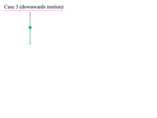 X2 T07 02 resisted motion