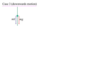 X2 T07 02 resisted motion