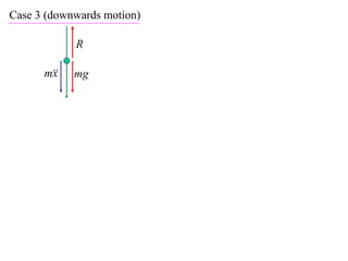X2 T07 02 resisted motion
