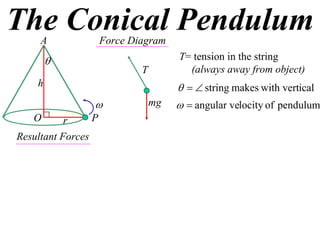 X2 T07 05 conical pendulum