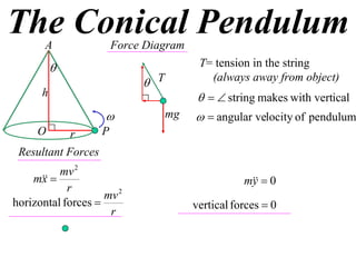 X2 T07 05 conical pendulum
