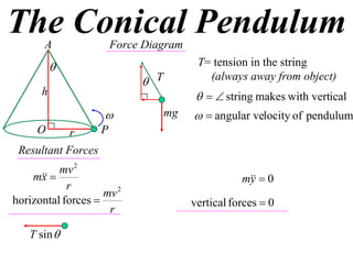 X2 T07 05 conical pendulum