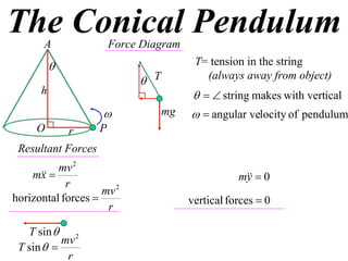 X2 T07 05 conical pendulum