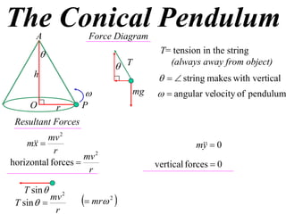 X2 T07 05 conical pendulum
