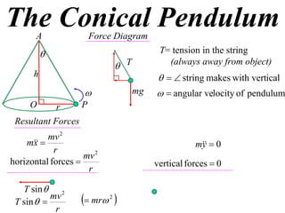 X2 T07 05 conical pendulum