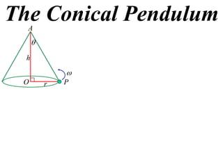 X2 T07 05 conical pendulum