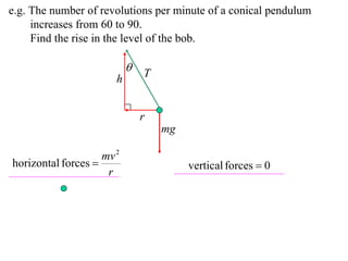 X2 T07 05 conical pendulum