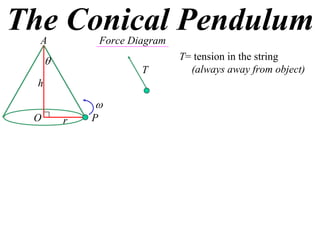 X2 T07 05 conical pendulum