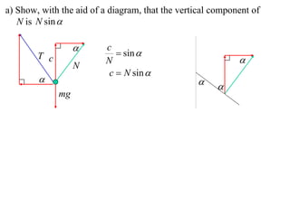 X2 T07 05 conical pendulum