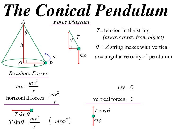 X2 T07 05 conical pendulum