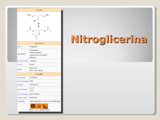Nitroglicerin a 