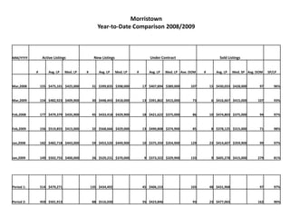Updated Year to Date Comparison