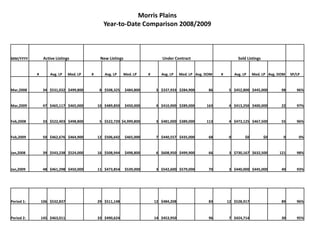 Updated Year to Date Comparison