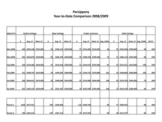 Updated Year to Date Comparison