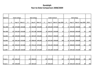 Updated Year to Date Comparison
