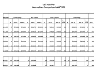 Updated Year to Date Comparison
