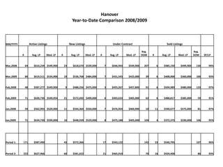 Updated Year to Date Comparison