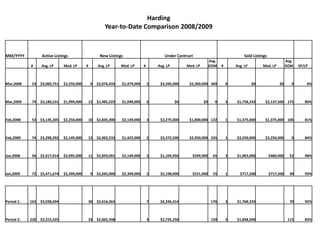 Updated Year to Date Comparison