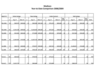 Updated Year to Date Comparison