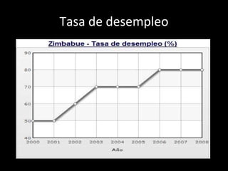 Tasa de desempleo 