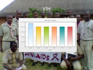 VIH 