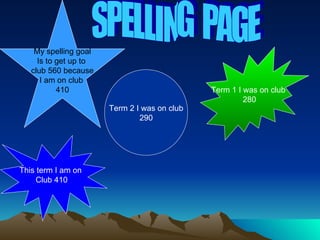 SPELLING PAGE My spelling goal Is to get up to club 560 because I am on club 410 Term 1 I was on club 280 Term 2 I was on club 290 This term I am on Club 410