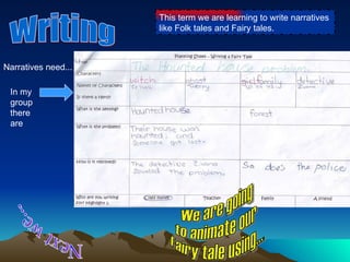 Writing This term we are learning to write narratives like Folk tales and Fairy tales. Next we.... Narratives need... We are going to animate our Fairy tale using.... In my group there are