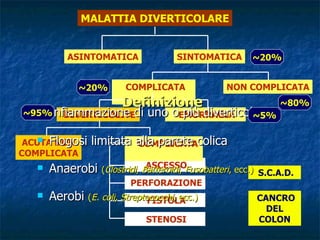 Definizione Infiammazione di uno o più diverticoli  Flogosi limitata alla parete colica Anaerobi  ( Clostridi, Batteroidi, Fusobatteri , ecc.) Aerobi  ( E. coli, Streptococchi,  ecc.) MALATTIA DIVERTICOLARE ASINTOMATICA SINTOMATICA COMPLICATA  NON COMPLICATA DIVERTICOLITE EMORRAGIA ASCESSO PERFORAZIONE STENOSI S.C.A.D. FISTOLA ACUTA NON COMPLICATA COMPLICATA  ~ 20% ~ 20% ~ 80% ~ 95% ~ 5% CANCRO DEL COLON 