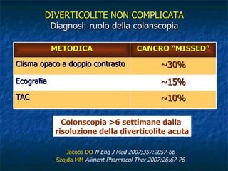 DIVERTICOLITE NON COMPLICATA Diagnosi: ruolo della colonscopia Colonscopia >6 settimane dalla  risoluzione della diverticolite acuta Jacobs DO   N Eng J Med 2007;357:2057-66 Szojda MM   Aliment Pharmacol Ther 2007;26:67-76 METODICA CANCRO “MISSED” Clisma opaco a doppio contrasto ~ 30% Ecografia ~ 15% TAC ~ 10% 