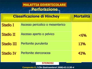 Perforazione Perforazione libera con spandimento dello del contenuto colico nella cavità addominale Quadro clinico di  addome acuto FANS CANCRO DEL COLON MALATTIA DIVERTICOLARE ASINTOMATICA SINTOMATICA COMPLICATA  NON COMPLICATA DIVERTICOLITE EMORRAGIA ASCESSO PERFORAZIONE STENOSI S.C.A.D. FISTOLA NON COMPLICATA COMPLICATA  ~ 20% ~ 20% ~ 80% ~ 95% ~ 5% Comparato G   J Clin Gastroenterol 2008;42:1130-4 Classificazione di Hinchey Mortalità Stadio I   Ascesso pericolico o mesenterico <6% Stadio II Ascesso aperto o pelvico Stadio III Peritonite purulenta  13% Stadio IV Peritonite stercoracea 43% 