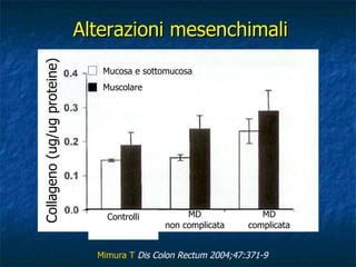 Alterazioni mesenchimali Mucosa e sottomucosa Muscolare Collageno (ug/ug proteine) Controlli MD non complicata MD complicata Mimura T   Dis Colon Rectum 2004;47:371-9   