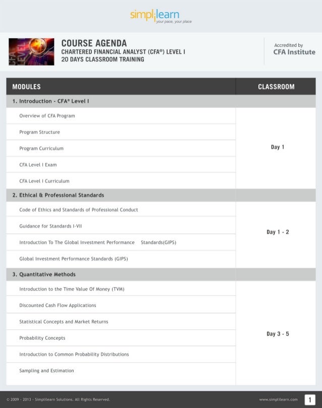 Exquisite CFA Level 1 Study Plan Online