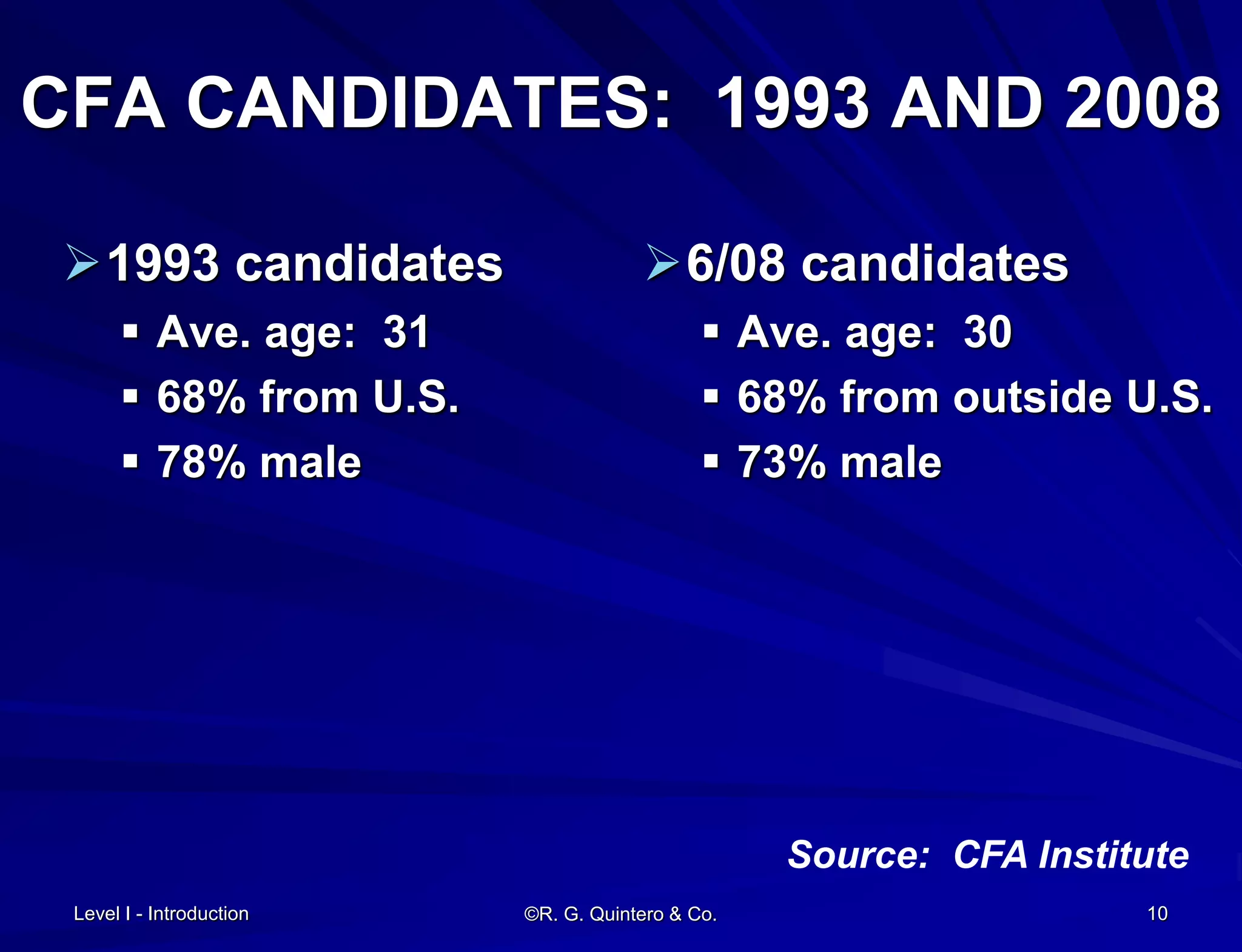 Level I - Introduction ©R. G. Quintero & Co. 10
CFA CANDIDATES: 1993 AND 2008
1993 candidates
 Ave. age: 31
 68% from U.S.
 78% male
6/08 candidates
 Ave. age: 30
 68% from outside U.S.
 73% male
Source: CFA Institute
 