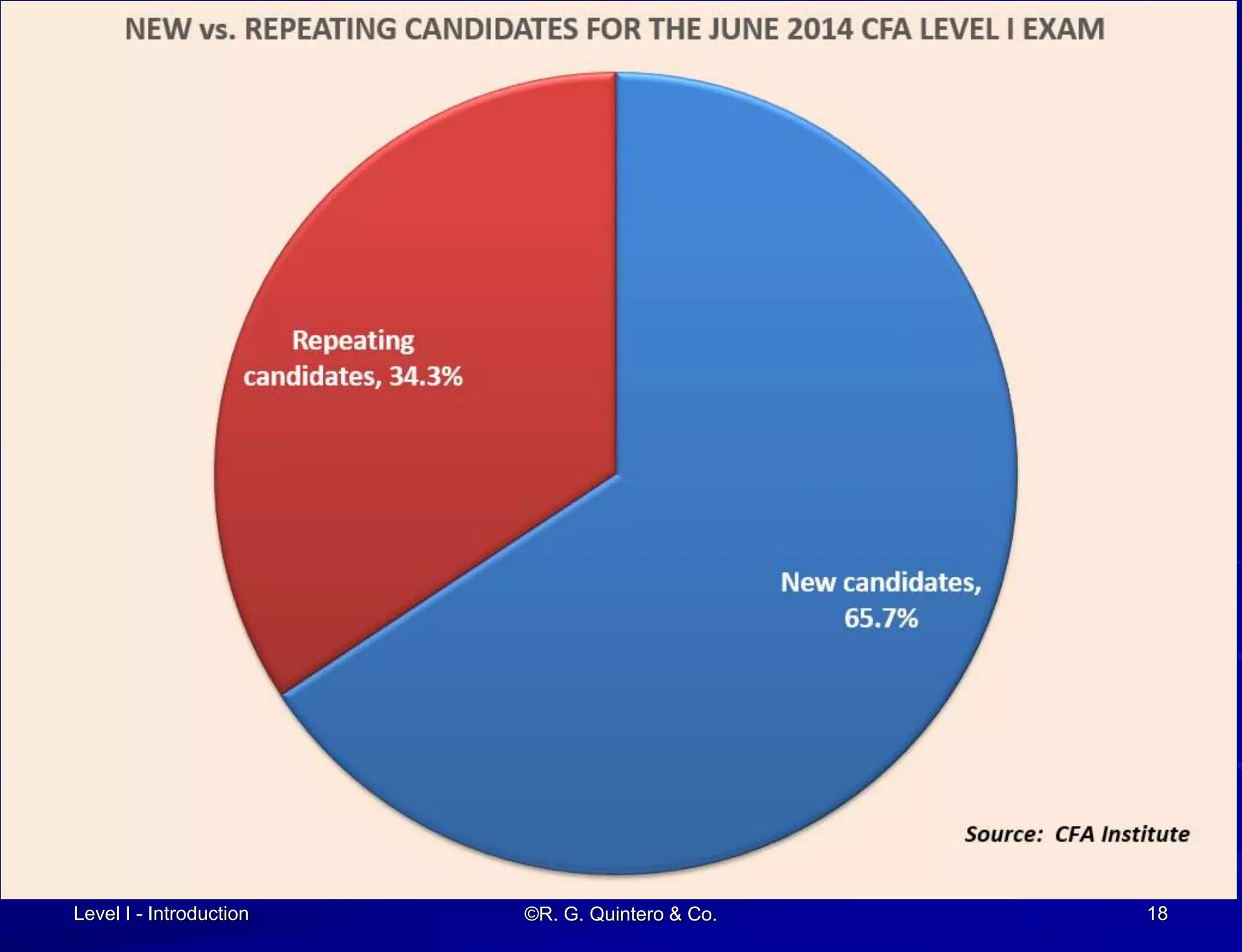 Level I - Introduction ©R. G. Quintero & Co. 18
 