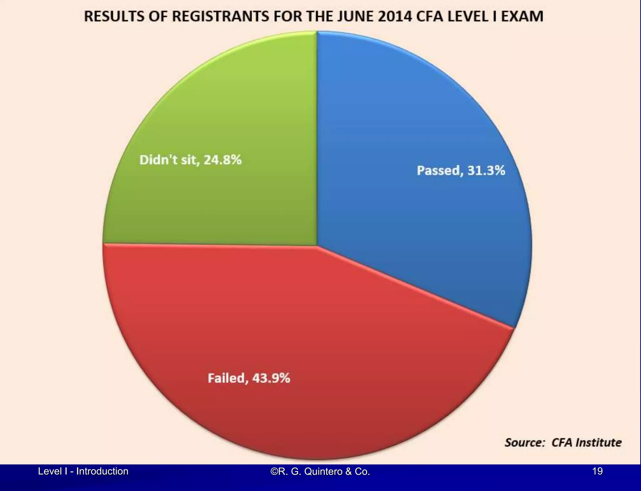 Level I - Introduction ©R. G. Quintero & Co. 19
 