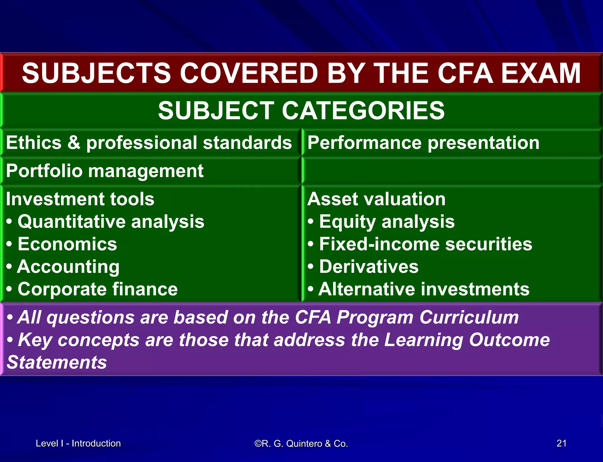 Level I - Introduction ©R. G. Quintero & Co. 21
SUBJECTS COVERED BY THE CFA EXAM
SUBJECT CATEGORIES
Ethics & professional standards Performance presentation
Portfolio management
Investment tools
• Quantitative analysis
• Economics
• Accounting
• Corporate finance
Asset valuation
• Equity analysis
• Fixed-income securities
• Derivatives
• Alternative investments
• All questions are based on the CFA Program Curriculum
• Key concepts are those that address the Learning Outcome
Statements
 