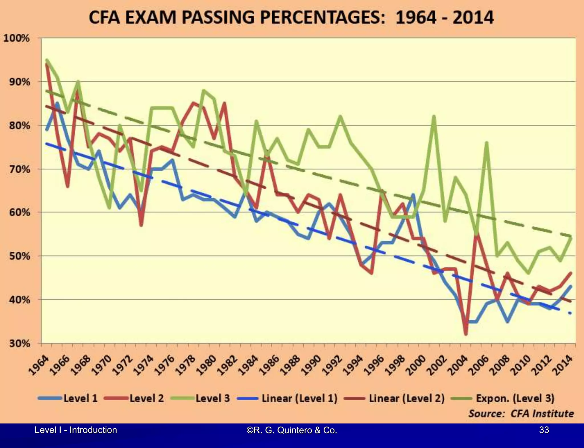 Level I - Introduction ©R. G. Quintero & Co. 33
 