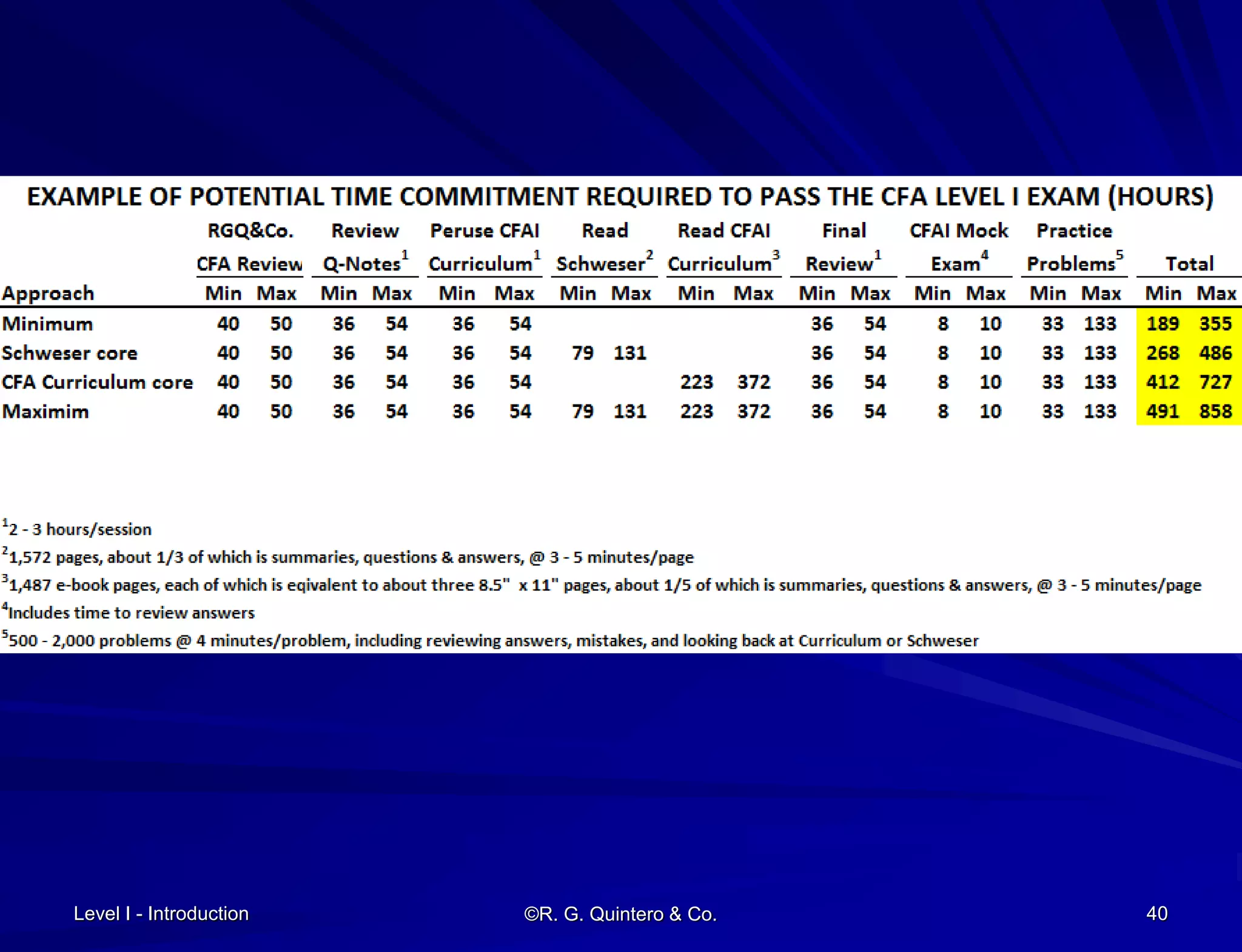Level I - Introduction ©R. G. Quintero & Co. 40
 