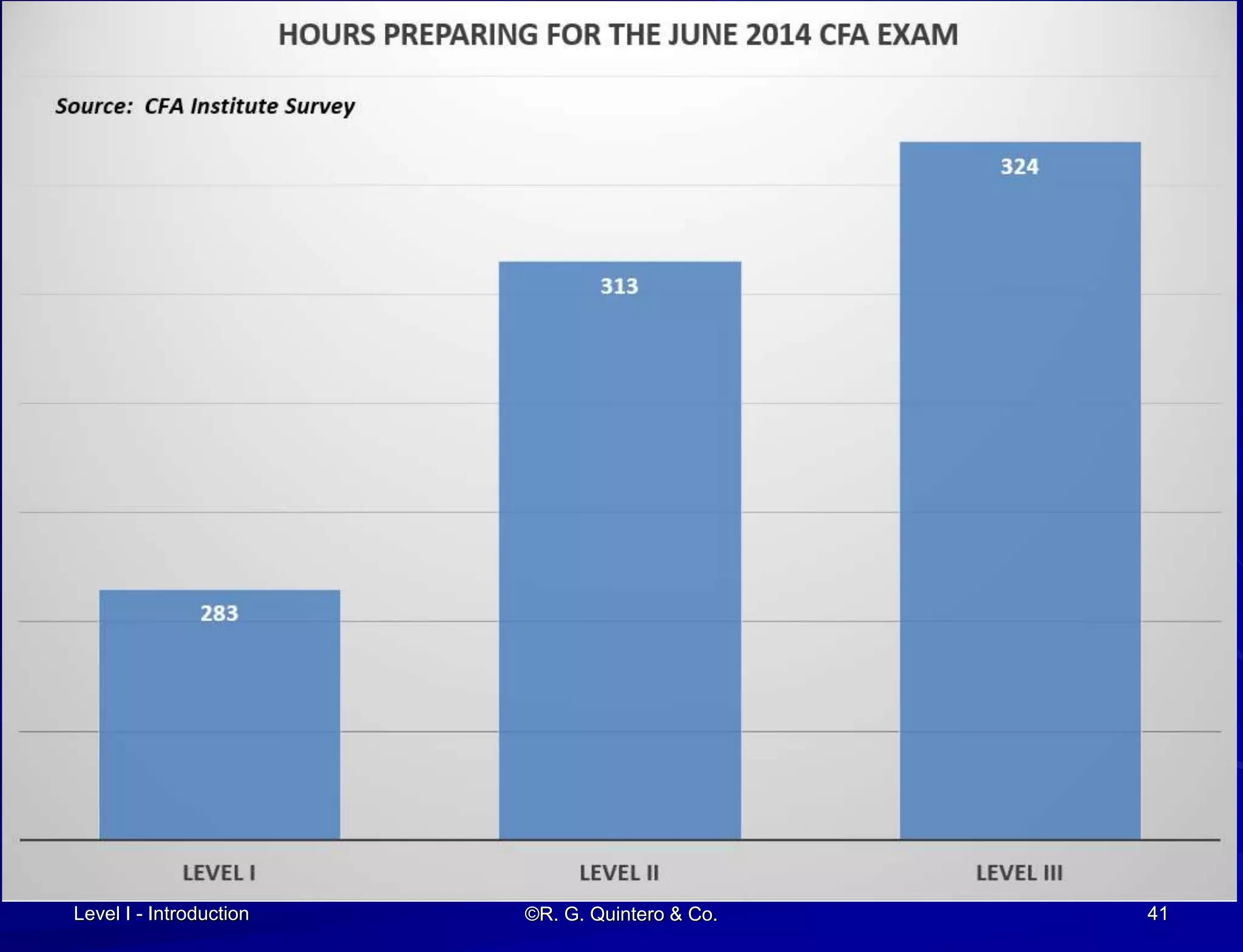 Level I - Introduction ©R. G. Quintero & Co. 41
 
