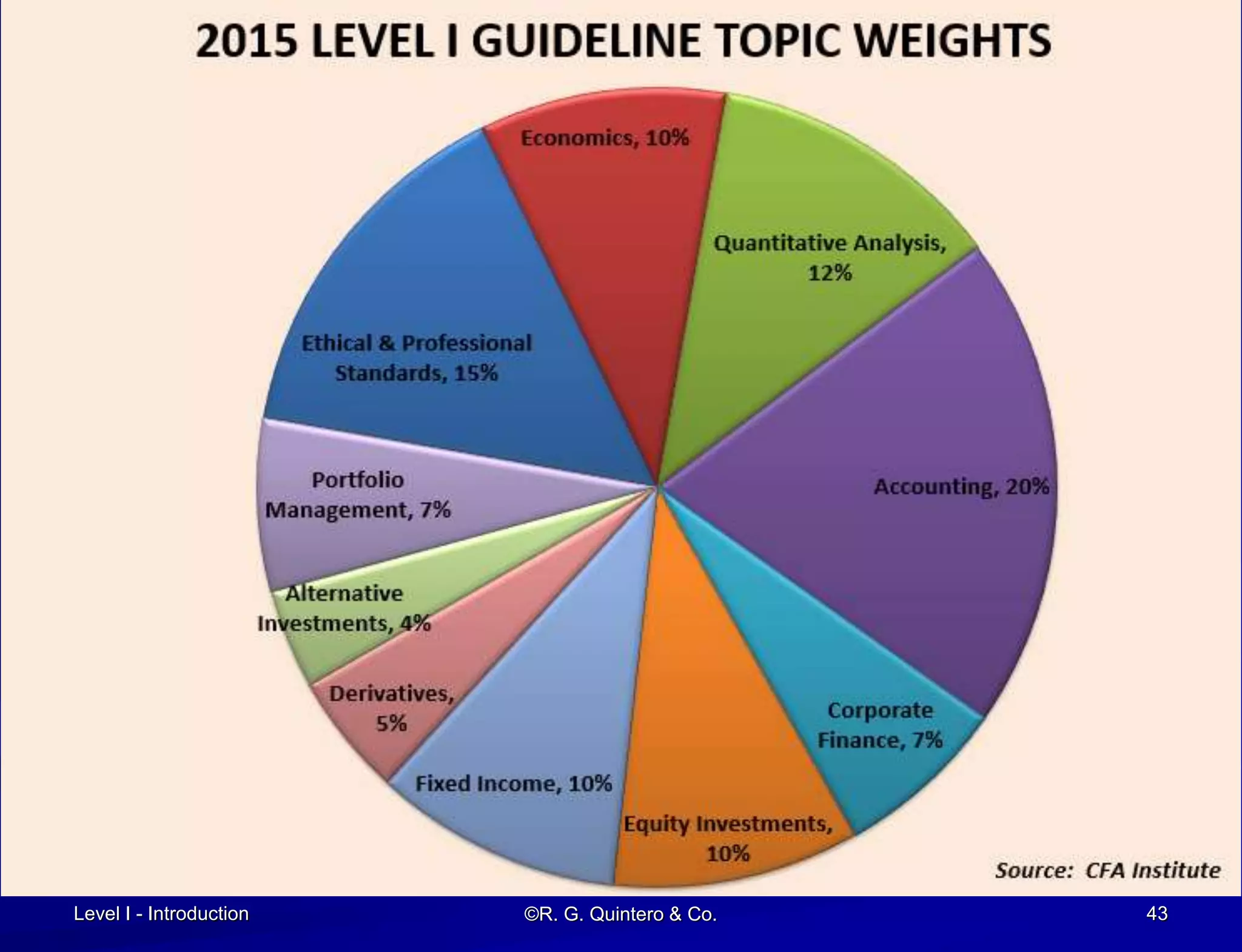 Level I - Introduction ©R. G. Quintero & Co. 43
 