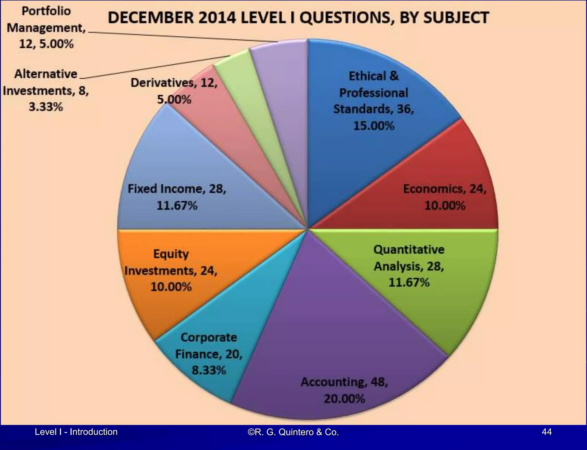 Level I - Introduction ©R. G. Quintero & Co. 44
 