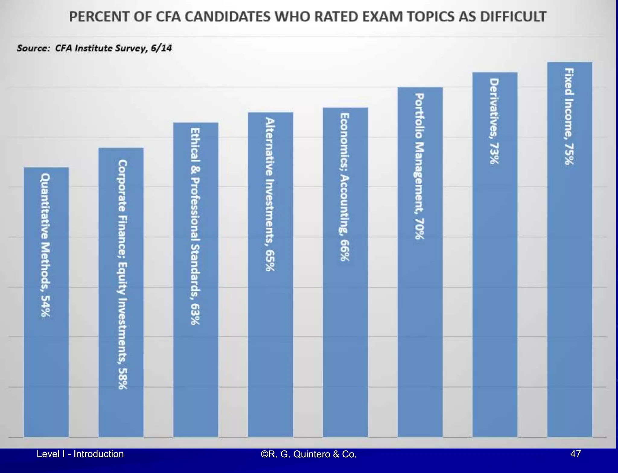 Level I - Introduction ©R. G. Quintero & Co. 47
 