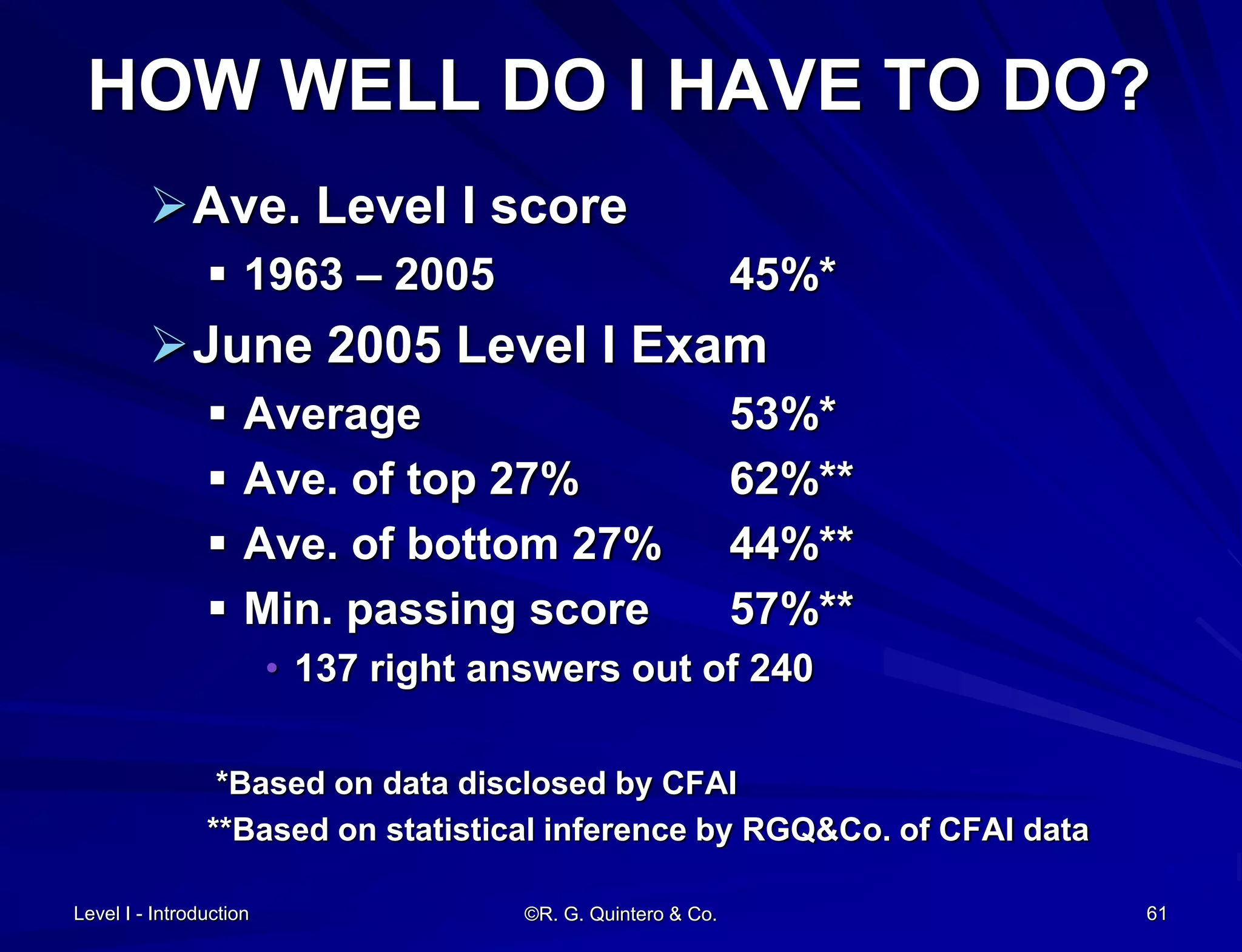 Level I - Introduction ©R. G. Quintero & Co. 61
HOW WELL DO I HAVE TO DO?
Ave. Level I score
 1963 – 2005 45%*
June 2005 Level I Exam
 Average 53%*
 Ave. of top 27% 62%**
 Ave. of bottom 27% 44%**
 Min. passing score 57%**
• 137 right answers out of 240
*Based on data disclosed by CFAI
**Based on statistical inference by RGQ&Co. of CFAI data
 